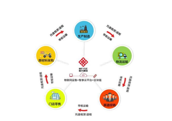 上海三菱电梯有限公司河南分公司住宿环境
