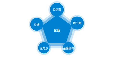 三菱电梯联系电话